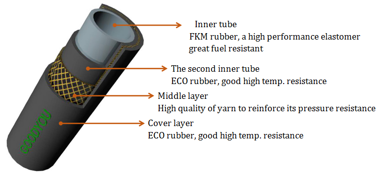 FKM braided fuel hose inner structure 4layers