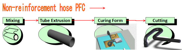 production process of non-reinforced rubber hose